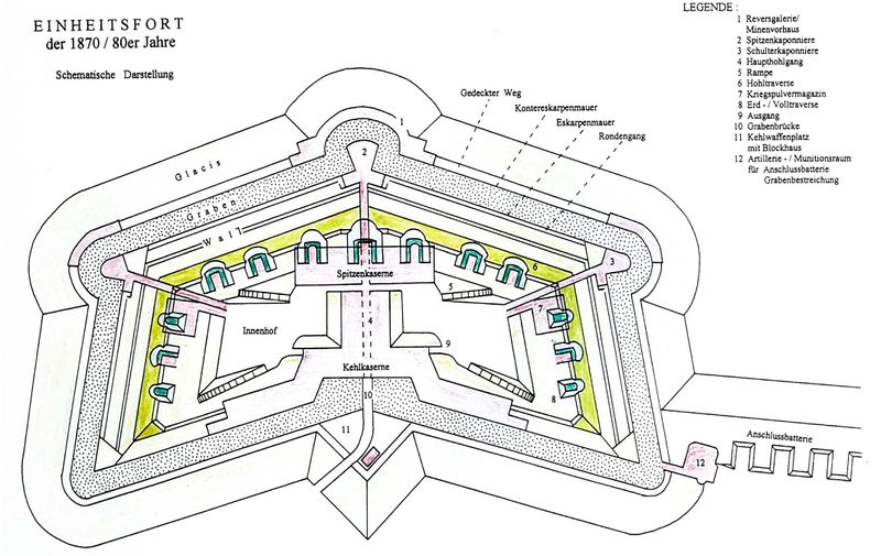 Datei:Einheitsfort1870.jpg